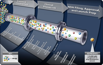ABC Pipeline Graphic