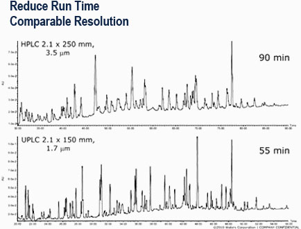 GRAPH-CHART: Reduce Run Time Comparable Resolution